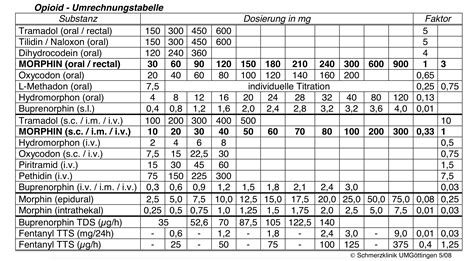 Ivermectin Dosage Chart For Humans