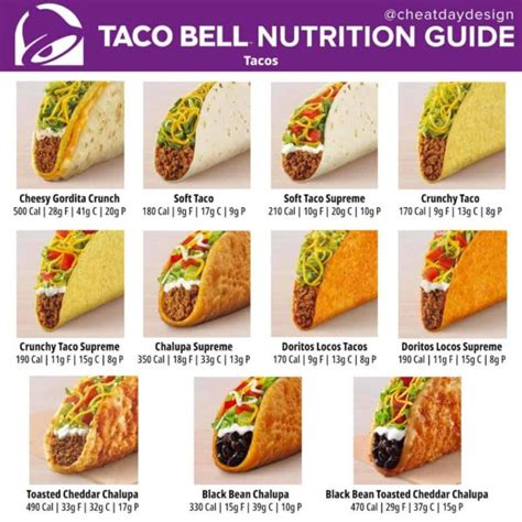 Taco Bell Menu Calories And Nutrition Breakdown