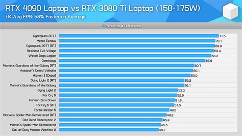 Nvidia Geforce Rtx 4090 And Rtx 4080 Laptop Gpus Tested 4090 On Par With
