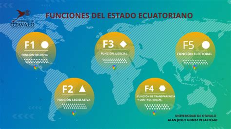 Estructura Del Estado Ecuatoriano Mapa Mental Kulturaupice