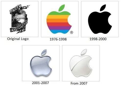 The history of apple logo shows how many. logo history #apple #mac #logohistory #design (With images ...