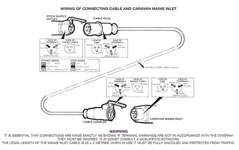 Caravan Electrical Wiring Diagram