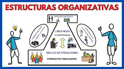 Para Que Sirve El Diseño Organizacional 2024 Morena Chiapas