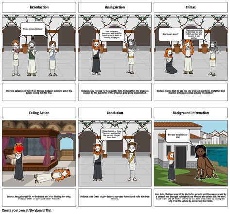 Oedipus Rex Summary Storyboard By 080eabc8