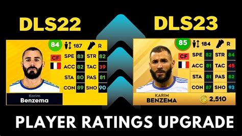Dls 23 Biggest Rating Upgrades In Dls23🔥🥷 Dream League Soccer 2023