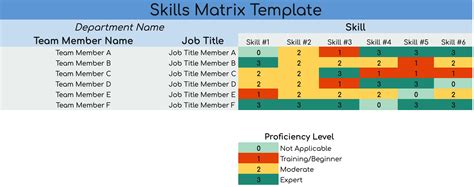 Skills Matrix Template Benefits And How To Create One