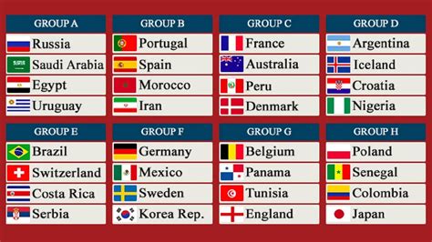 For all the games, you have to check online and get the updated time every day to watch the game. World Cup 2018 schedule - FiFa World Cup 2018 fixtures ...