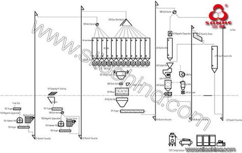 Animal Feed Machine Sanheshengong