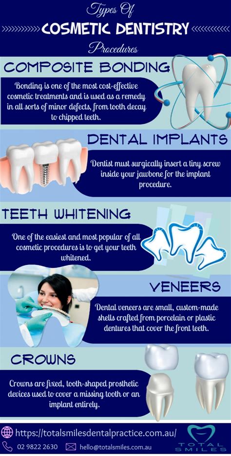 Types Of Cosmetic Dentistry Procedures Cosmetic Dentistry Procedures