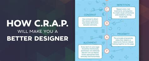 How Crap Will Make You A Better Designer Creative Market Blog