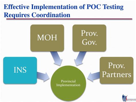 Ppt Point Of Care Cd4 Testing To Improve Patient Important Outcomes