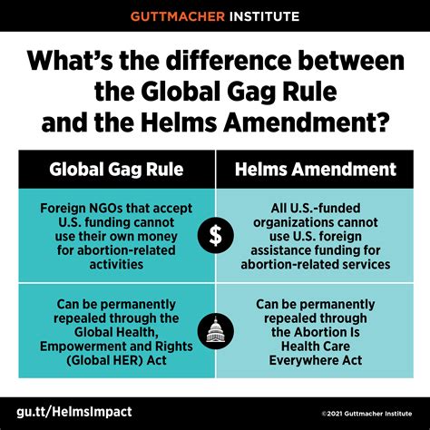 What S The Difference Between The Global Gag Rule And The Helms Amendment Guttmacher Institute
