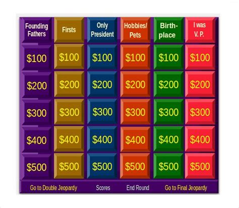Jeopardy Template For Teachers 10 Free Word Pdf Ppt Documents