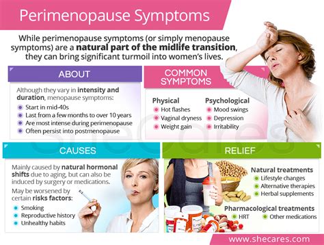 list all symptoms menopause