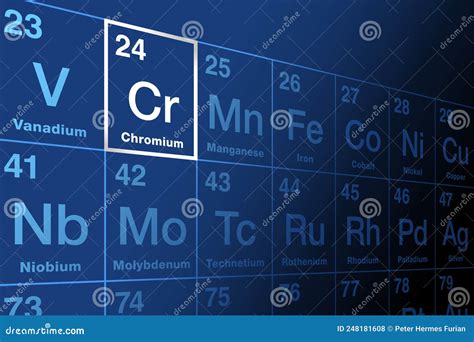 Chromium With Symbol Cr On The Periodic Table Of The Elements Stock
