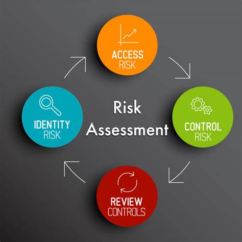 What You Should Know About Risk Assessment And Real Estate Oxford