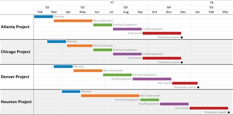 Edit Timeline Format And Scale Ms Project Bdaresort