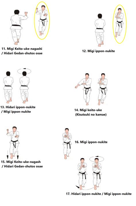 The 54 Steps Of Gohushiho Karate Kata
