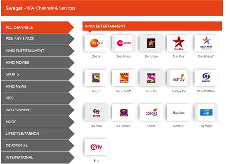 Showtime® and the dish movie pack movie channels free for first 3 months. Dish TV Channel list 2018 With Price in PDF Download Now