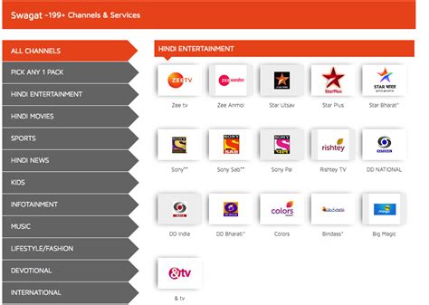 Nothing in this free world, you get for free from corporate companies. Dish TV Channel list 2018 With Price in PDF Download Now