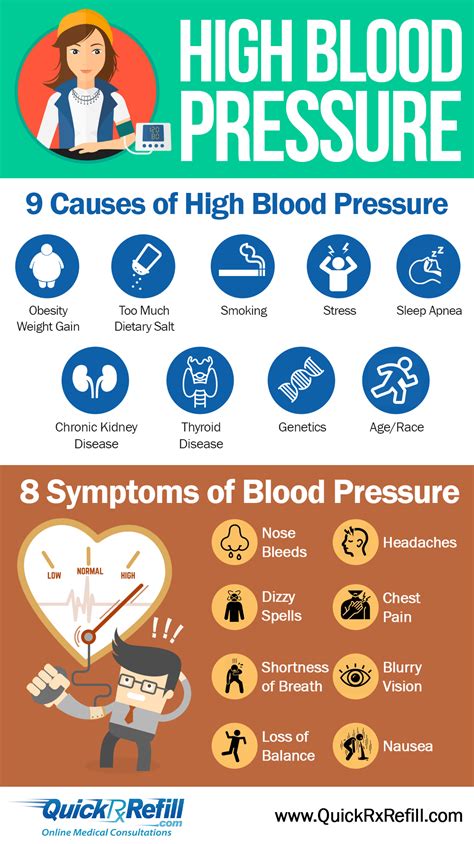 High Blood Pressure Treatment Online High Blood Pressure Prescriptions