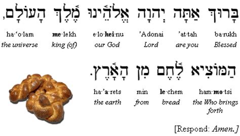 We are grateful that your favor rests over us. The Hebrew Blessing Over Bread