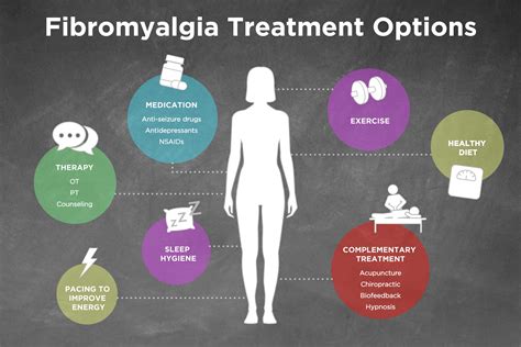 Fibromyalgia Therapy Physical Therapy For Women Wilmington Nc