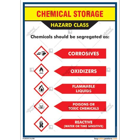 Hazardous Chemicals Ghs Labelling Safety Posters Promote 53 Off