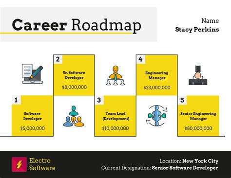 Yellow Career Roadmap Template