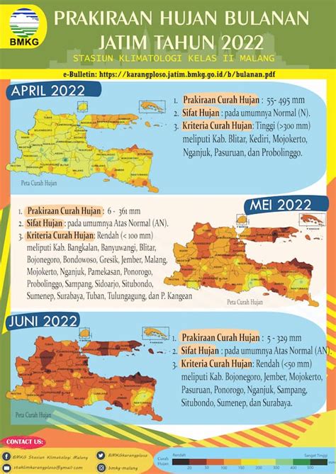 Infografis Bulanan Prakiraan Hujan Bulan Bulan April Mei Juni