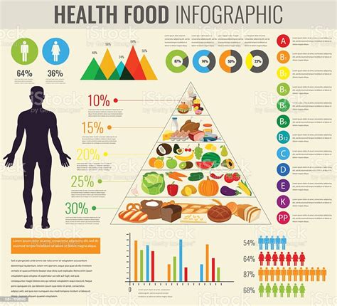 Health Food Infographic Food Pyramid Healthy Eating