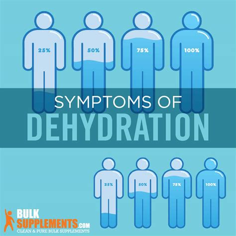 Dehydration Symptoms Causes And Treatment