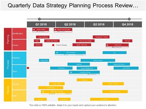 Project Plan Templates Examples To Align Your Team Roadmap Template