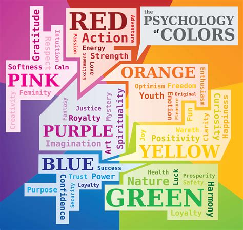 Colour Psychology Affects Consumer Behaviour Union Coop