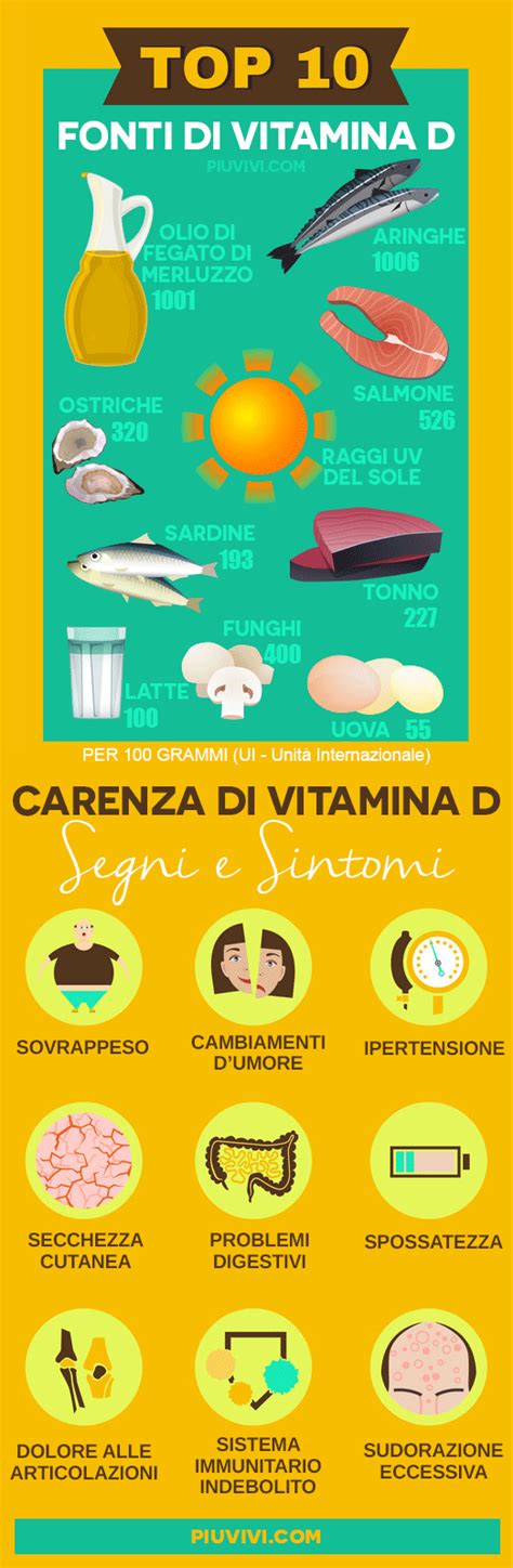 Vitamina D Benefici Fonti Carenza