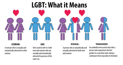 These terms are used to describe a person's sexual orientation or gender identity. Exactly what does LGBT mean? (Quick Guide for You) | Queer ...