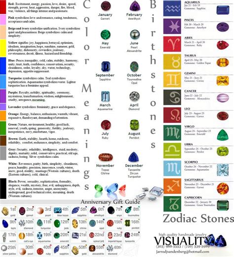 Zodiac Colors Births Months Birthstone Gems Jewels Rocks Minerals