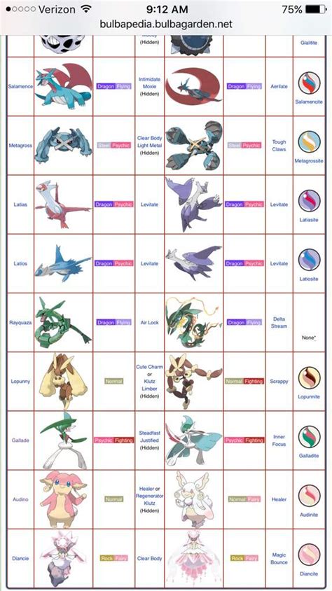 Pokemon Mega Evolution Chart