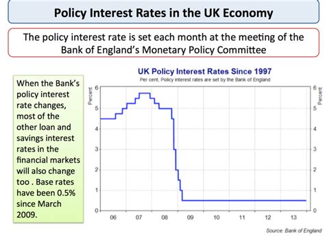 Monetary Policy The Bank Of England Tutor2u Economics