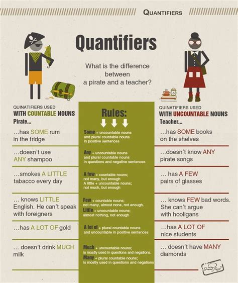 Quantifiers with count and uncount nouns CPI Tino Grandío Bilingual Sections: Quantifiers in English