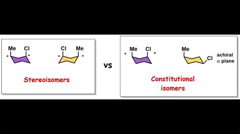 stereoisomers vs constitutional isomers youtube