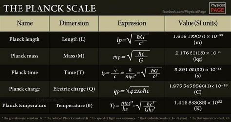 The Planck Scale
