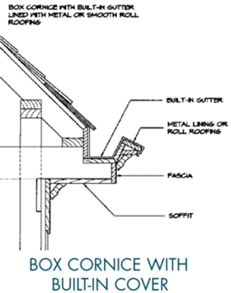 How big is downspout rain diverter in square? Roof Gutters Sizes & 5-inch-gutter Sc 1 St All Season Gutters