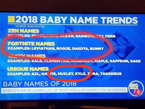 This will help us understand what our visitors like the most. Cool Fortnite Names That Start With Y | Discord Roblox ...