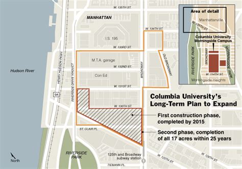 Planning Panel Approves Columbia Expansion The New York Times