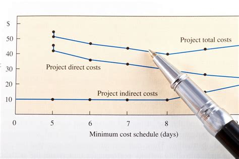 Cost Baseline In Project Management