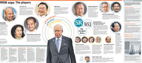 The edge media group, which has a staff of around 350 people in malaysia, has been reporting extensively on allegations related to mismanagement and corruption in the troubled state investment fund 1mdb. Full Story Of 1MDB Malaysian Scandal - All About Malaysia