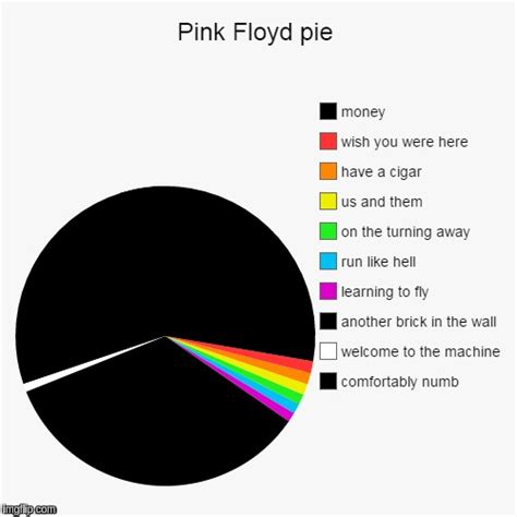 Pink Floyd Imgflip