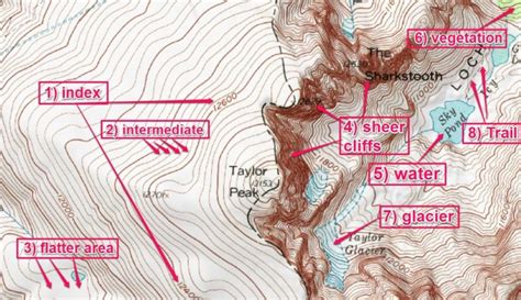 Comment Lire Une Carte Topographique Pour La Survie Et La Préparation