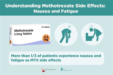 Fatigue And Nausea After Methotrexate Common For Arthritis Patients